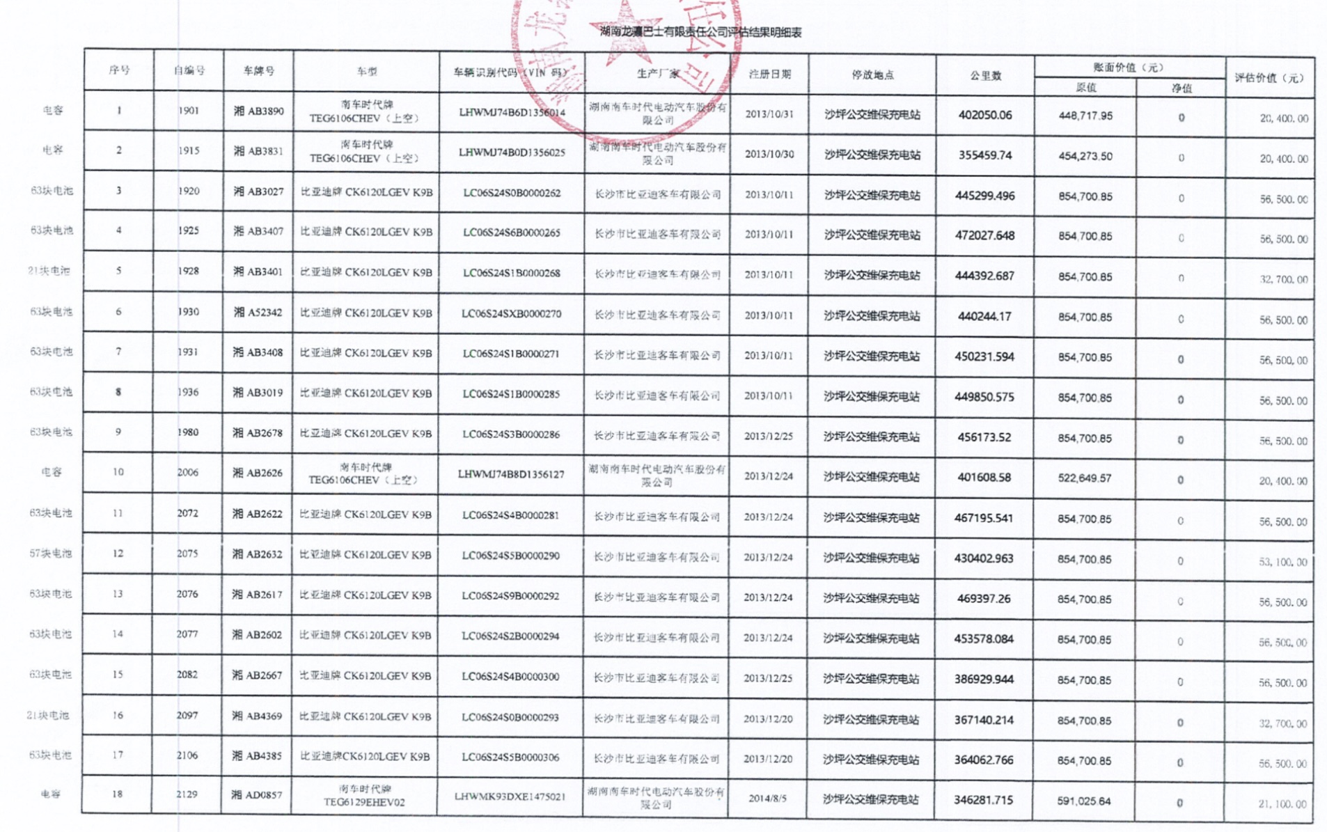 长沙公交集团18辆公交车即将拆解