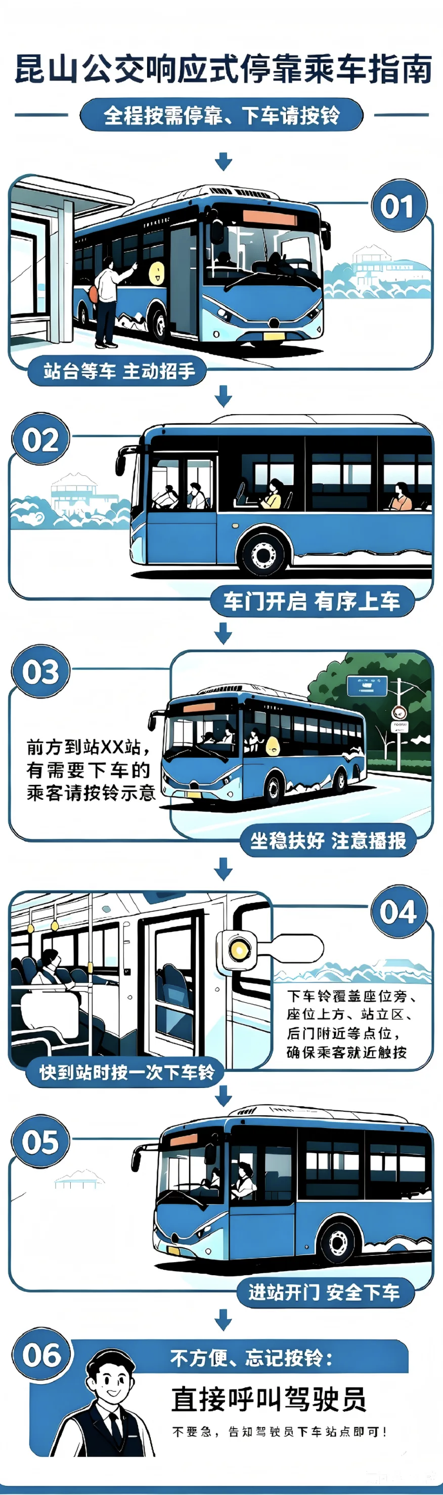 不再逢站必停 | 昆山公交“全程响应式停靠”便民新模式即将推出